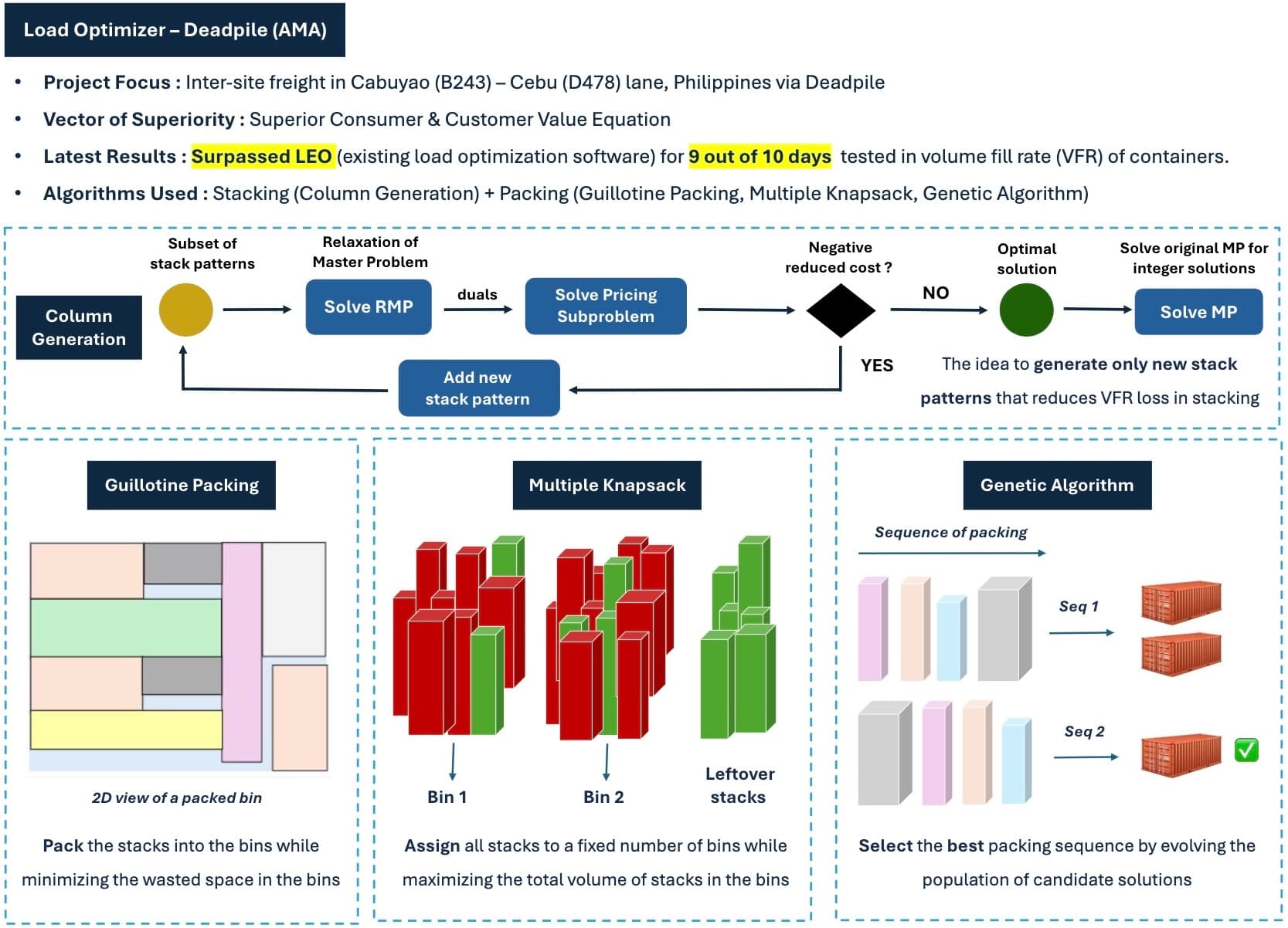 Container Load Optimizer